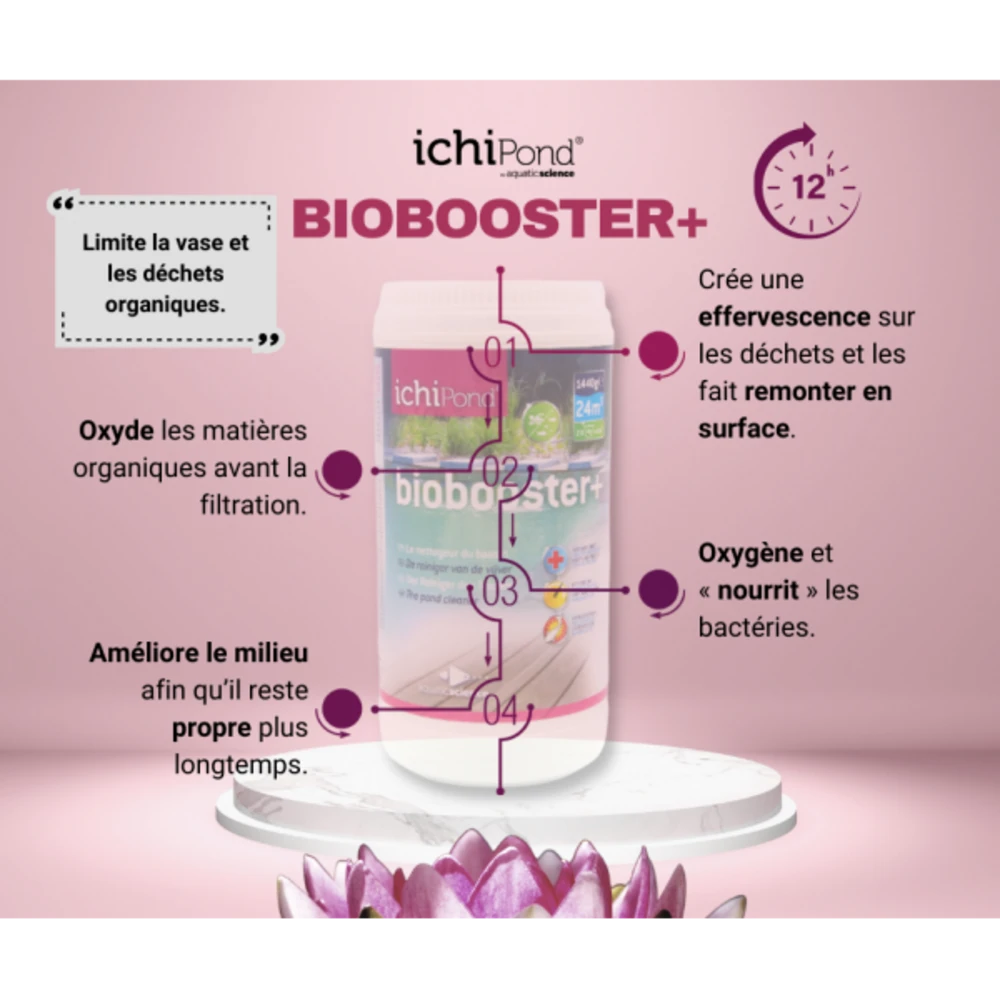 Biobooster+ 24000 4 Biobooster+ 24000 – Image 4