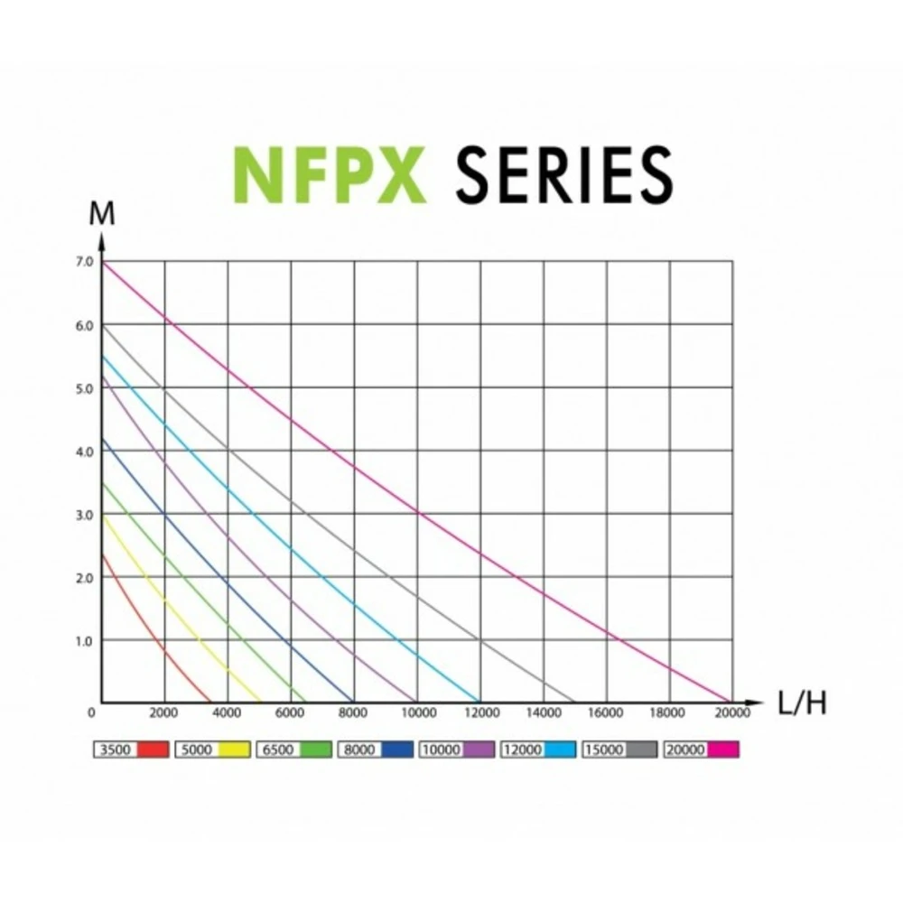 Aqua Nova Nfpx 8000 L/h 4 Aqua Nova Nfpx 8000 L/h – Image 4