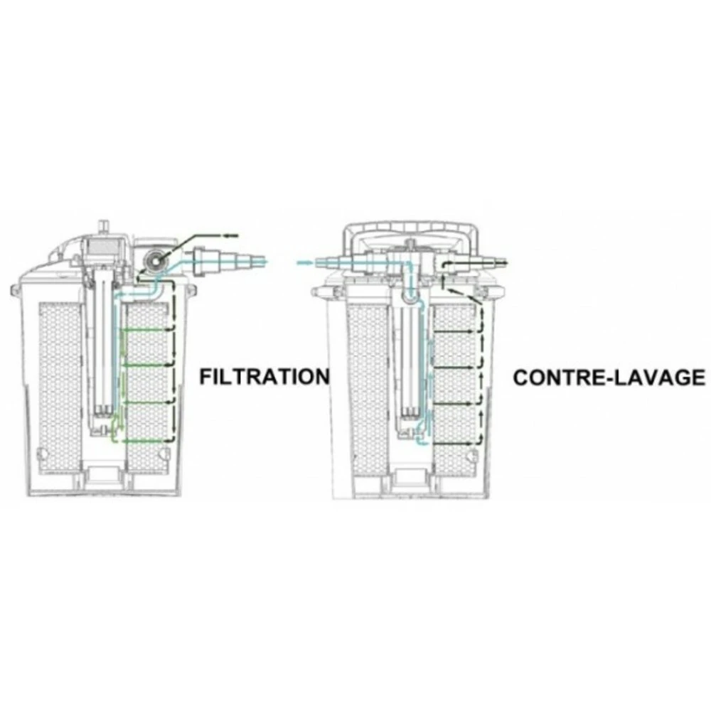 Filtre Cbf-8000 Aquaforte 2 Filtre Cbf-8000 Aquaforte – Image 2