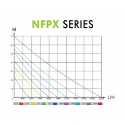 Aqua Nova Nfpx 6500 L/h 8 Aqua Nova Nfpx 6500 L/h -Konst Decor Magasin 64496bd8b49c39.05697395