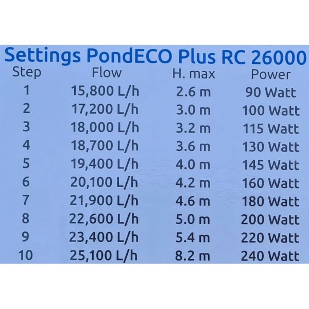 SuperFish Pond Eco Plus Rc 26000 Variateur (15800 à 25100 L/h) 3 SuperFish Pond Eco Plus Rc 26000 Variateur (15800 à 25100 L/h) – Image 3