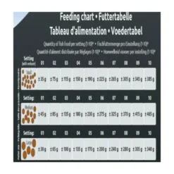 Sf Koi Pro Fish Feeder 6 Sf Koi Pro Fish Feeder -Konst Decor Magasin 64496f0e86e432.30608383