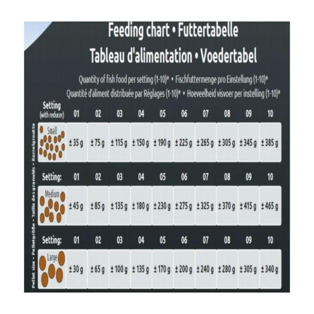 Sf Koi Pro Fish Feeder 3 Sf Koi Pro Fish Feeder – Image 3