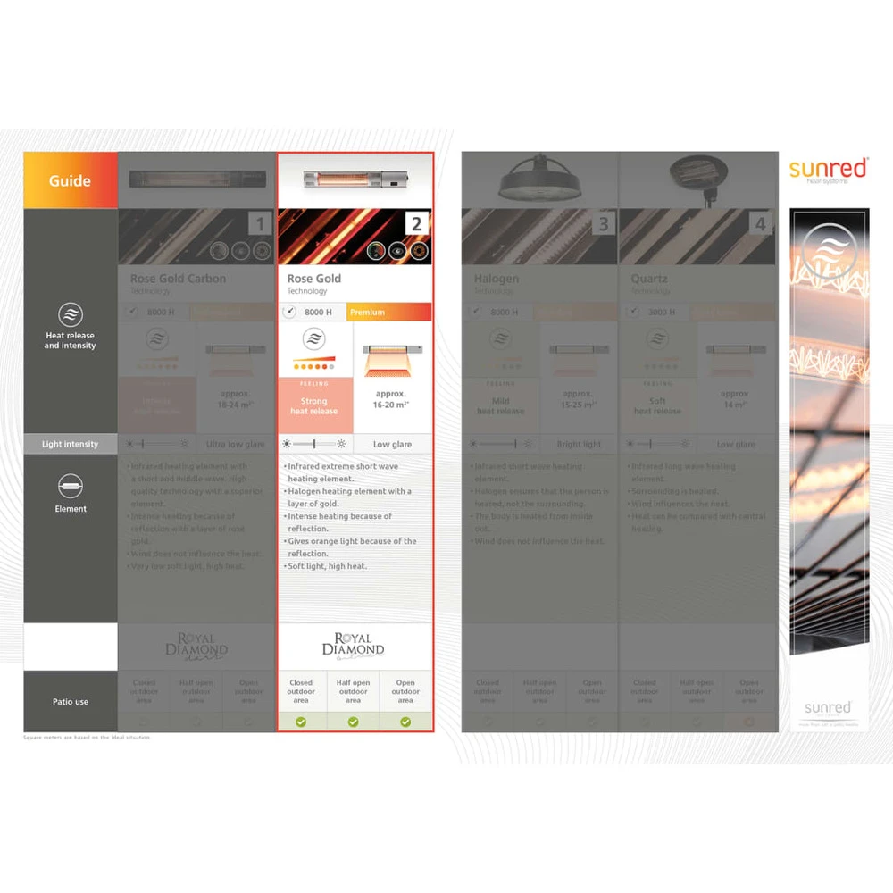 Chauffage Suspendu Indus Ultra Jade Smart 2100 W Doré Rose Vert 6 Chauffage Suspendu Indus Ultra Jade Smart 2100 W Doré Rose Vert – Image 6